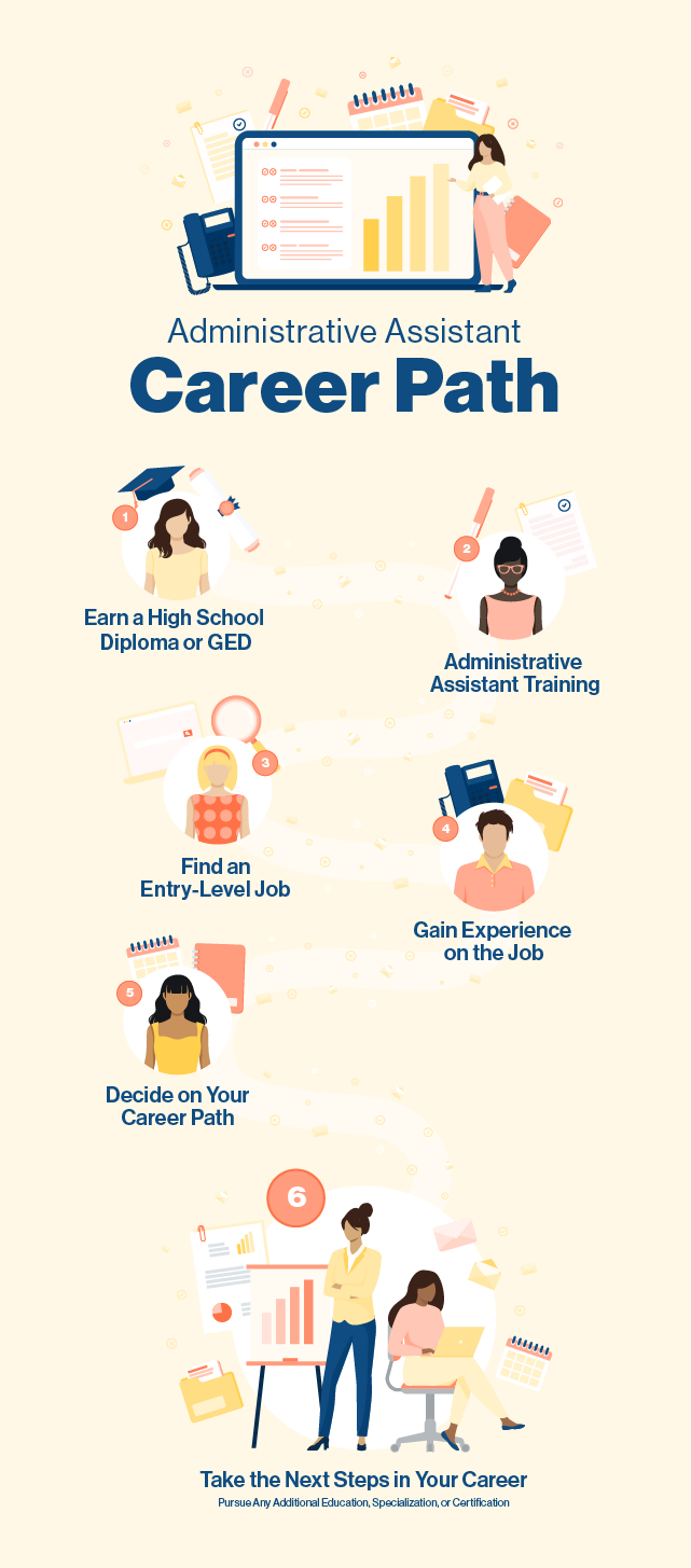 How To Become An Administrative Assistant (Career Guide) | Penn Foster