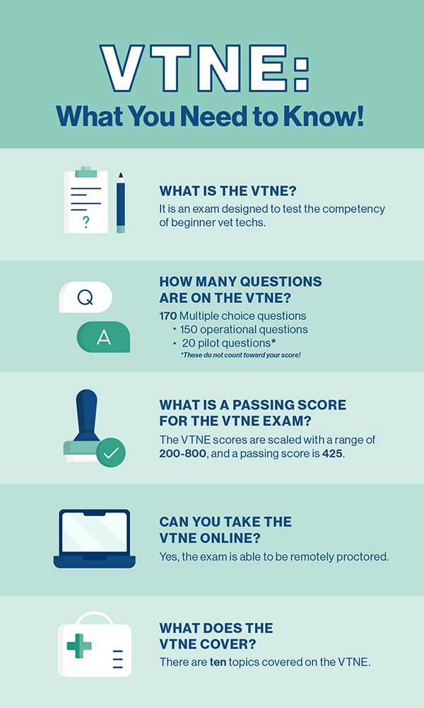 How to Pass the Vet Tech Exam (Guide to the VTNE) Penn Foster